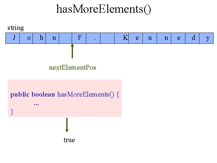 has. More. Elements() string J o h n F . next. Element. Pos public