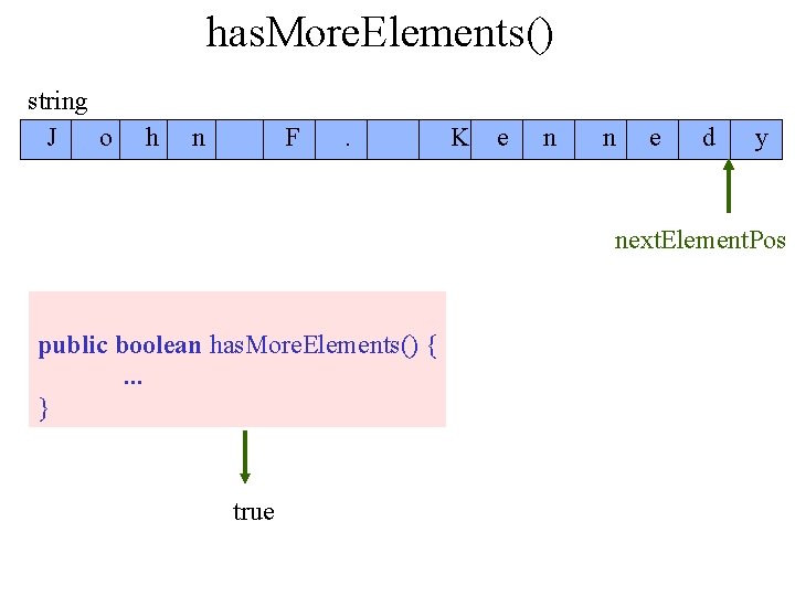 has. More. Elements() string J o h n F . K e n n