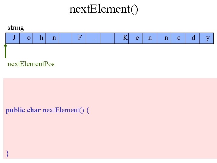 next. Element() string J o h n F next. Element. Pos public char next.