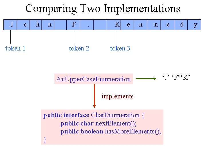 Comparing Two Implementations J o token 1 h n F . token 2 K