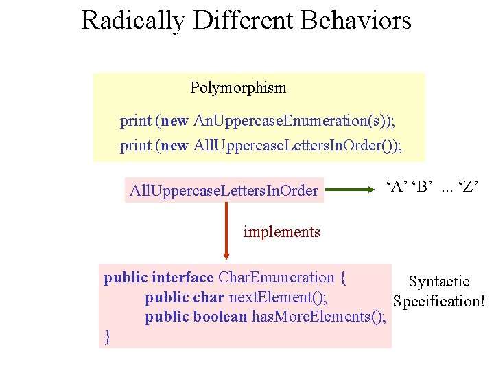 Radically Different Behaviors Polymorphism print (new An. Uppercase. Enumeration(s)); print (new All. Uppercase. Letters.