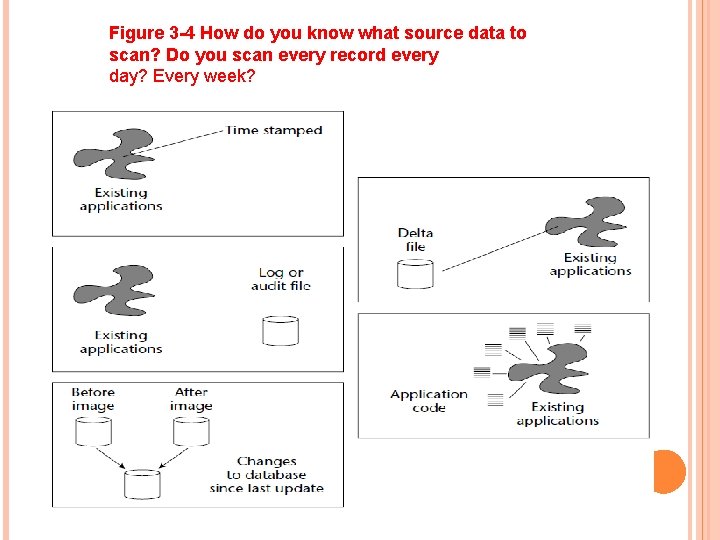 Figure 3 -4 How do you know what source data to scan? Do you