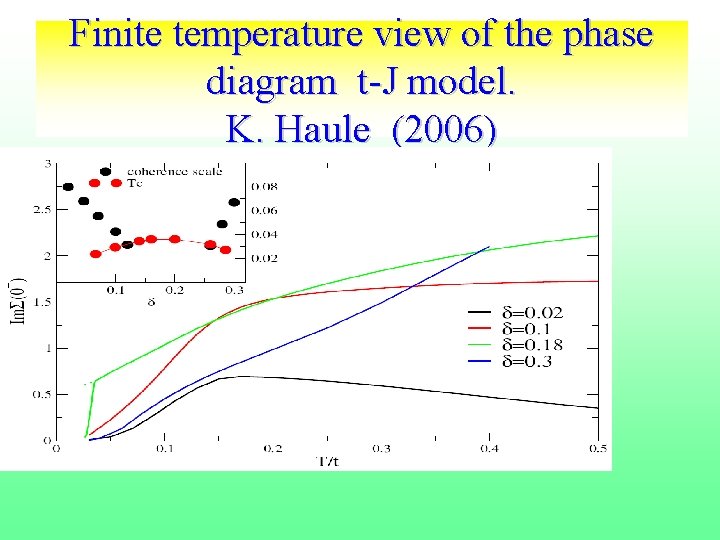 Finite temperature view of the phase diagram t-J model. K. Haule (2006) 