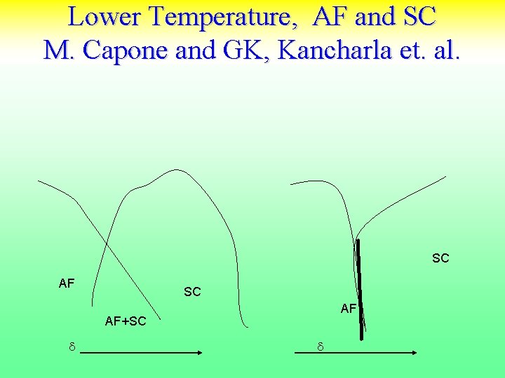 Lower Temperature, AF and SC M. Capone and GK, Kancharla et. al. SC AF