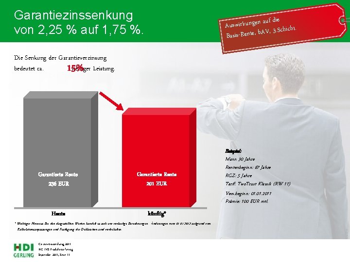 Garantiezinssenkung von 2, 25 % auf 1, 75 %. auf die Auswirkungen 3. Schicht.