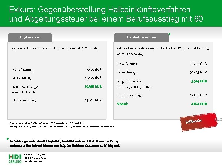 Exkurs: Gegenüberstellung Halbeinkünfteverfahren und Abgeltungssteuer bei einem Berufsausstieg mit 60 Abgeltungssteuer Halbeinkünfteverfahren (generelle Besteuerung