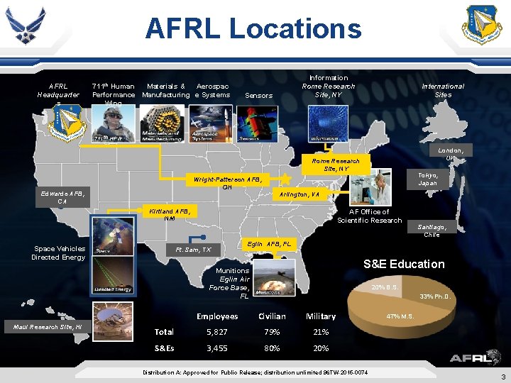 AFRL Locations AFRL Headquarter s 711 th Human Materials & Aerospac Performance Manufacturing e