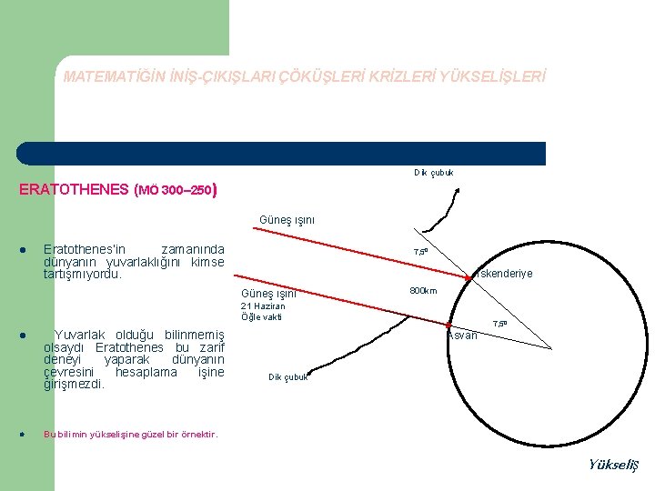 MATEMATİĞİN İNİŞ-ÇIKIŞLARI ÇÖKÜŞLERİ KRİZLERİ YÜKSELİŞLERİ Dik çubuk ERATOTHENES (MÖ 300– 250) Güneş ışını l