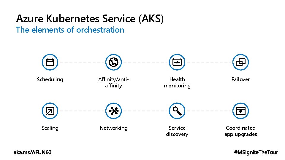 Azure Kubernetes Service (AKS) The elements of orchestration Scheduling Affinity/antiaffinity Health monitoring Failover Scaling