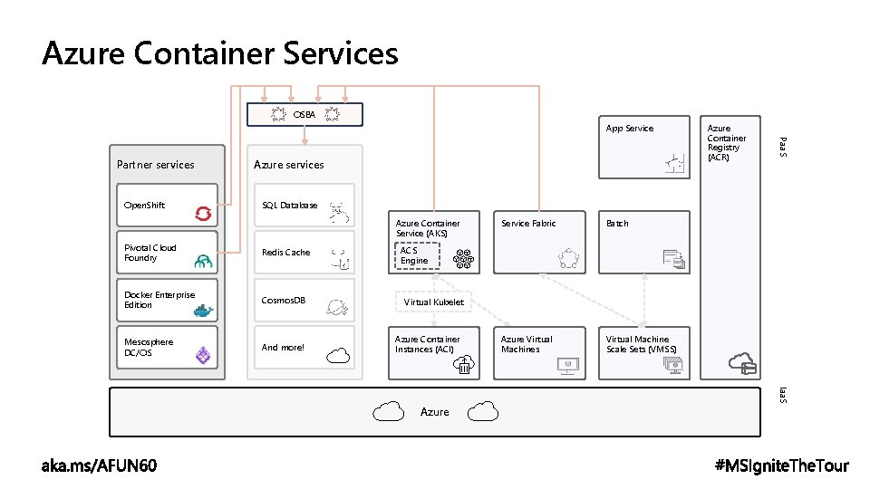 Azure Container Services OSBA App Service Open. Shift Azure services Paa. S Partner services