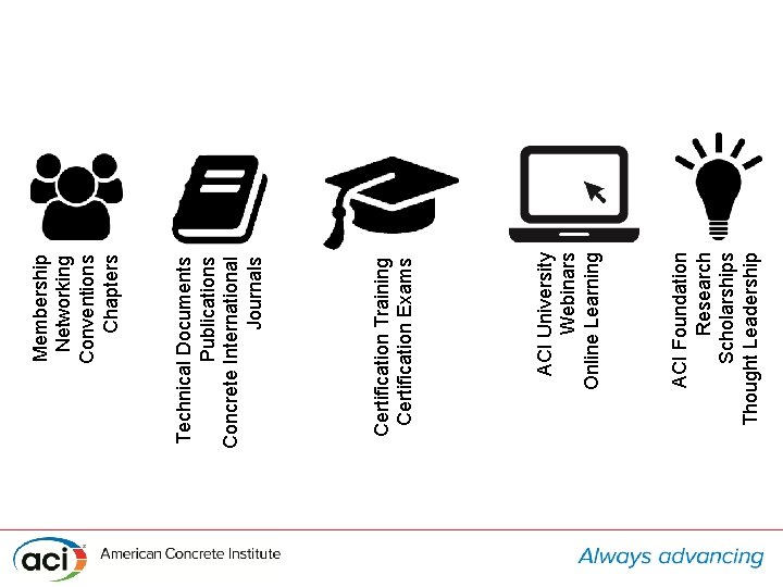 ACI Foundation Research Scholarships Thought Leadership ACI University Webinars Online Learning Certification Training Certification