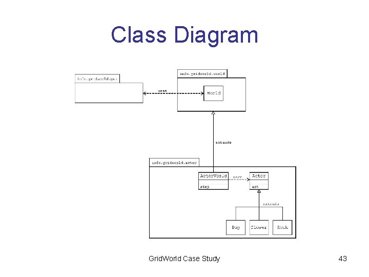 Class Diagram Grid. World Case Study 43 