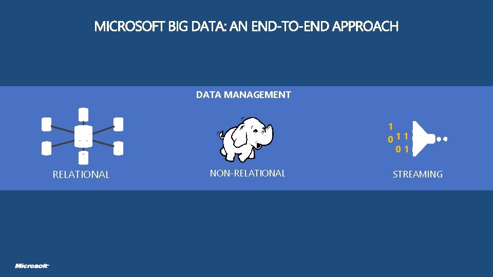 DATA MANAGEMENT 1 01 RELATIONAL NON-RELATIONAL STREAMING 