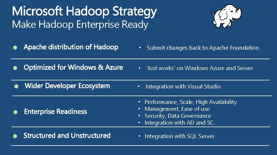 Make Hadoop Enterprise Ready • Submit changes back to Apache Foundation • ‘Just works’