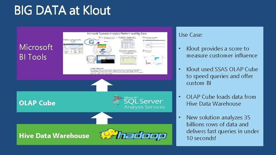 Use Case: Microsoft BI Tools • Klout provides a score to measure customer influence