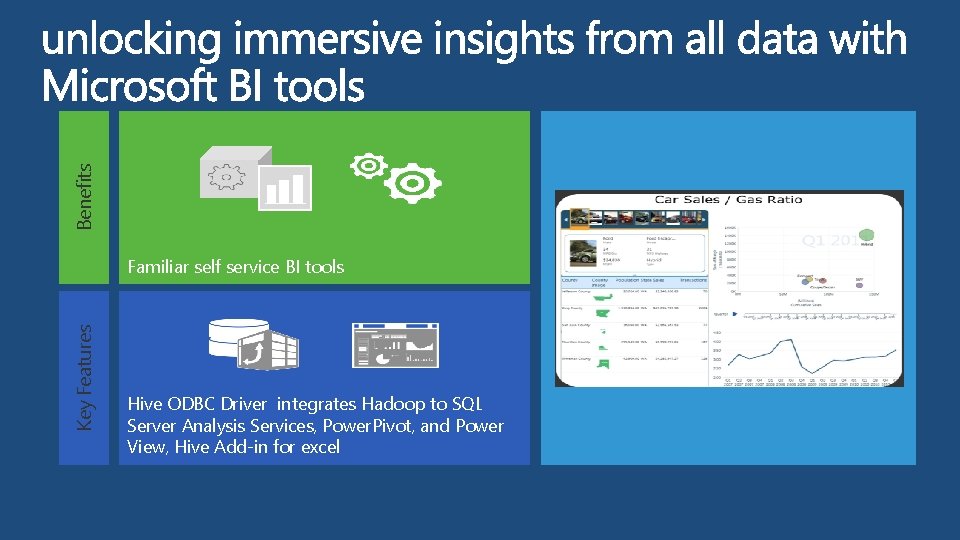 Benefits Key Features Familiar self service BI tools Hive ODBC Driver integrates Hadoop to