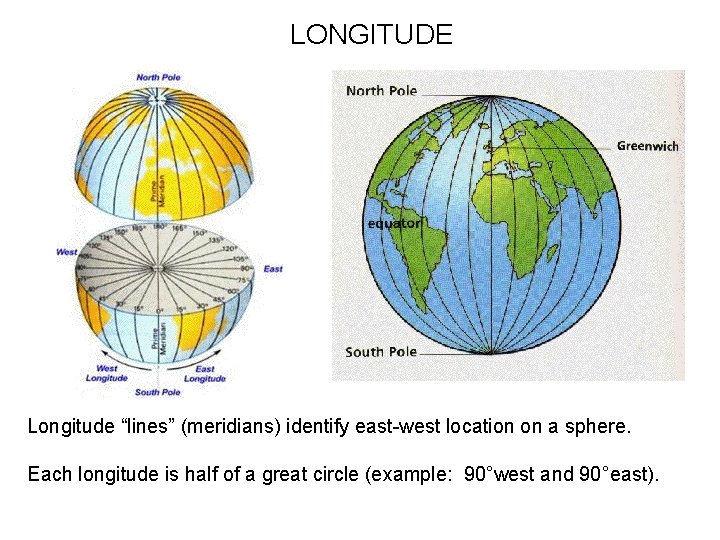 LONGITUDE Longitude “lines” (meridians) identify east-west location on a sphere. Each longitude is half
