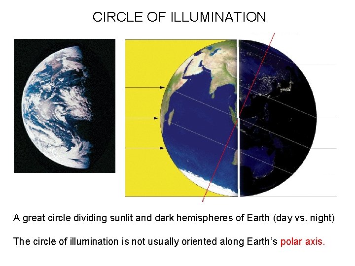 CIRCLE OF ILLUMINATION A great circle dividing sunlit and dark hemispheres of Earth (day
