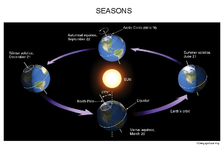 SEASONS 