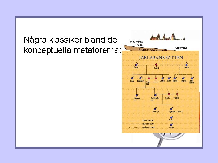 Några klassiker bland de konceptuella metaforerna: TIME IS SPACE BRA ÄR UPP DÅLIGT ÄR