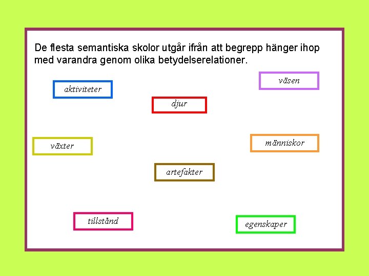 De flesta semantiska skolor utgår ifrån att begrepp hänger ihop med varandra genom olika