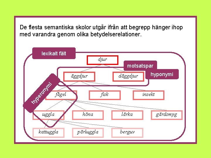 De flesta semantiska skolor utgår ifrån att begrepp hänger ihop med varandra genom olika