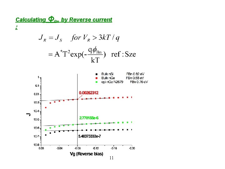 Calculating : ΦBn by Reverse current 11 