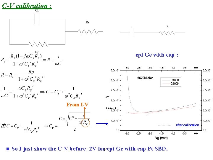 C-V calibration : epi Ge with cap : From I-V n So I just
