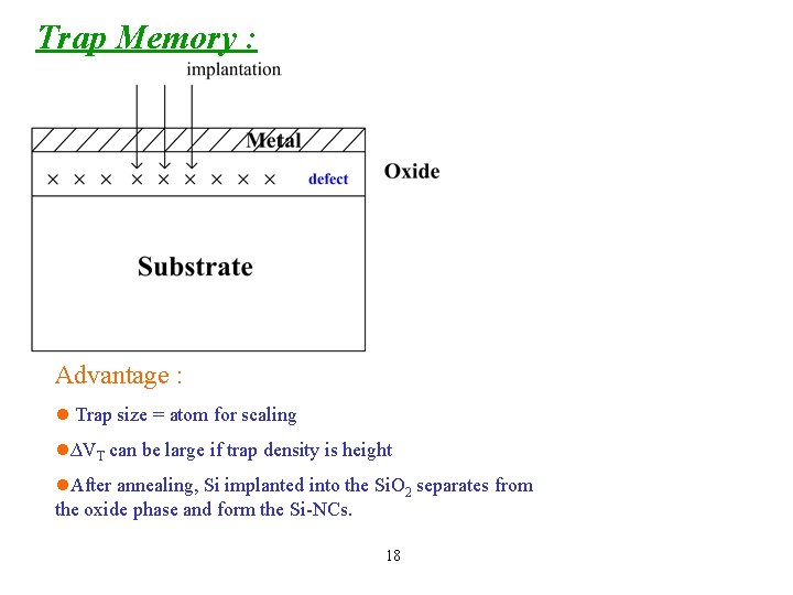 Trap Memory : Advantage : l Trap size = atom for scaling l∆VT can