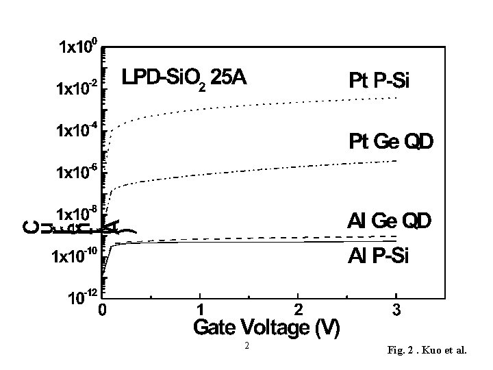 2 Fig. 2. Kuo et al. 