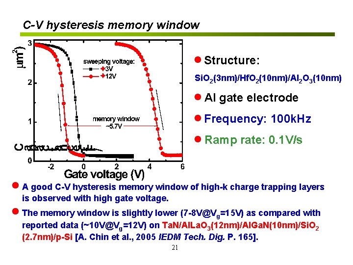 C-V hysteresis memory window Structure: Si. O 2(3 nm)/Hf. O 2(10 nm)/Al 2 O