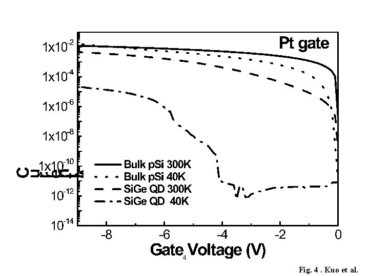 4 Fig. 4. Kuo et al. 