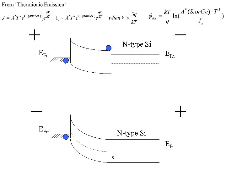 N-type Si EFm EFn EFm N-type Si EFn 9 