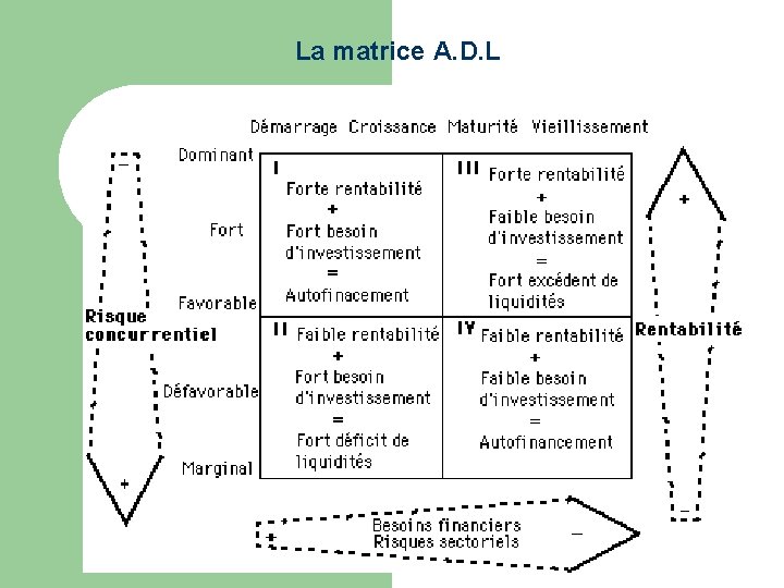 La matrice A. D. L 