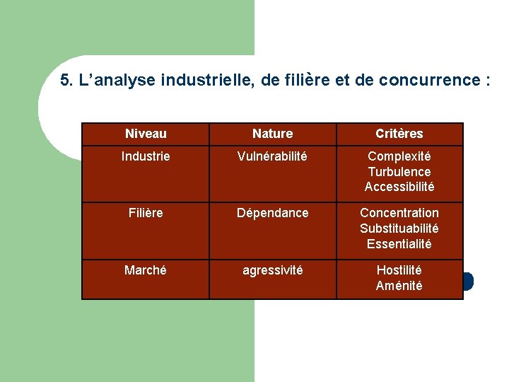  5. L’analyse industrielle, de filière et de concurrence : Niveau Nature Critères Industrie