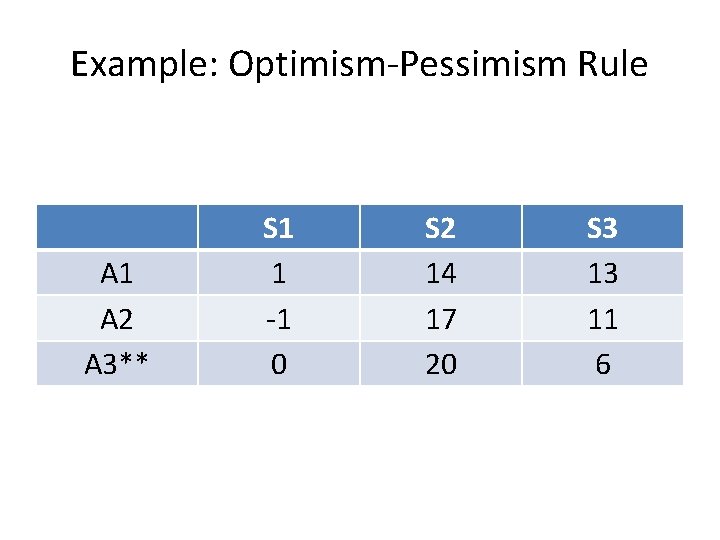 Example: Optimism-Pessimism Rule A 1 A 2 A 3** S 1 1 -1 0