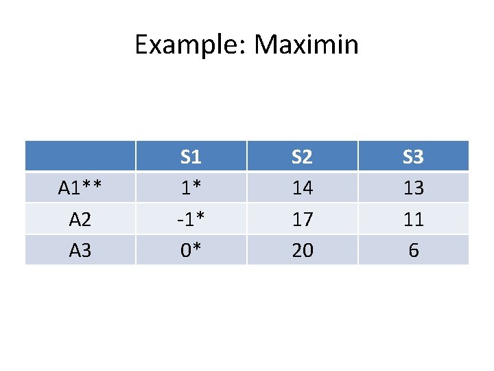 Example: Maximin A 1** A 2 A 3 S 1 1* -1* 0* S