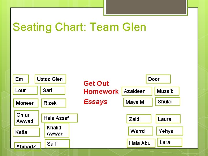 Seating Chart: Team Glen Em Ustaz Glen Lour Sari Moneer Rizek Omar Awwad Hala