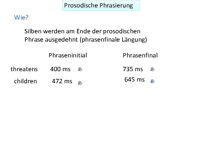 Prosodische Phrasierung Wie? Silben werden am Ende der prosodischen Phrase ausgedehnt (phrasenfinale Längung) Phraseninitial