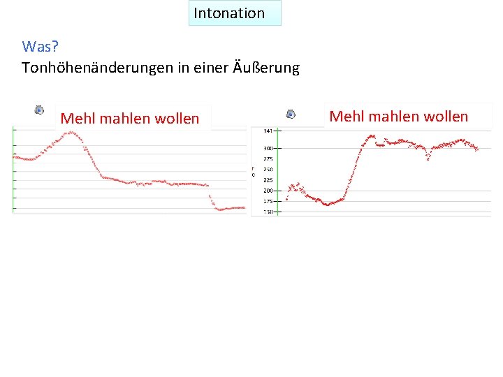 Intonation Was? Tonhöhenänderungen in einer Äußerung Mehl mahlen wollen 