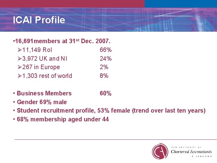 ICAI Profile • 16, 691 members at 31 st Dec. 2007. Ø 11, 149