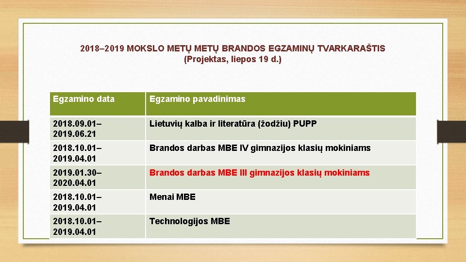 2018– 2019 MOKSLO METŲ BRANDOS EGZAMINŲ TVARKARAŠTIS (Projektas, liepos 19 d. ) Egzamino data