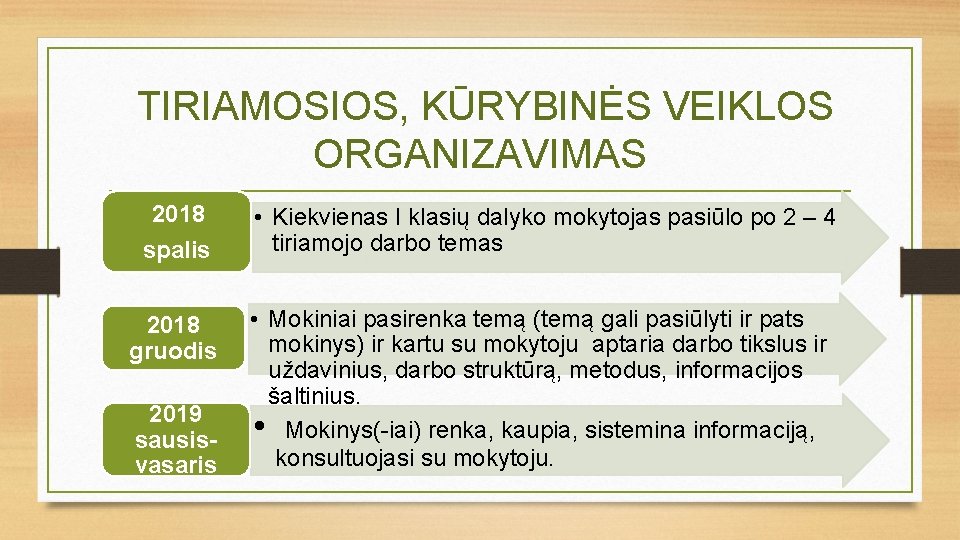 TIRIAMOSIOS, KŪRYBINĖS VEIKLOS ORGANIZAVIMAS 2018 spalis • Kiekvienas I klasių dalyko mokytojas pasiūlo po