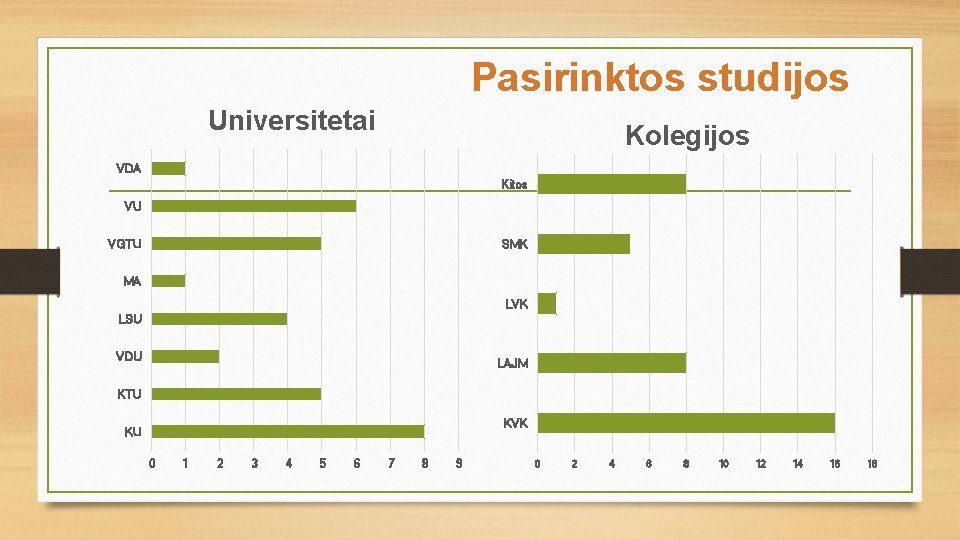 Pasirinktos studijos Universitetai Kolegijos VDA Kitos VU VGTU SMK MA LVK LSU VDU LAJM