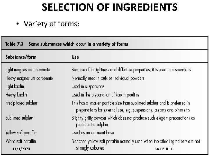 SELECTION OF INGREDIENTS • Variety of forms: 11/1/2020 BA-FP-JU-C 