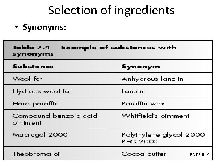 Selection of ingredients • Synonyms: BA-FP-JU-C Selection of ingredients • Synonyms: BA-FP-JU-C