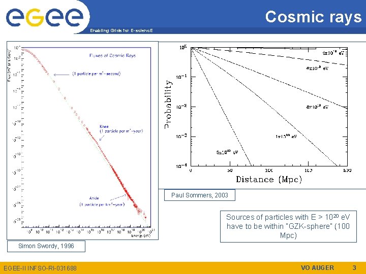 Cosmic rays Enabling Grids for E-scienc. E Paul Sommers, 2003 Sources of particles with