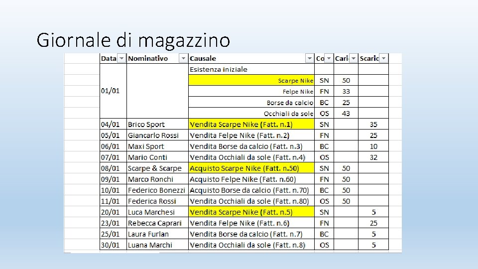 Giornale di magazzino 