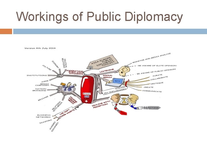 Workings of Public Diplomacy 
