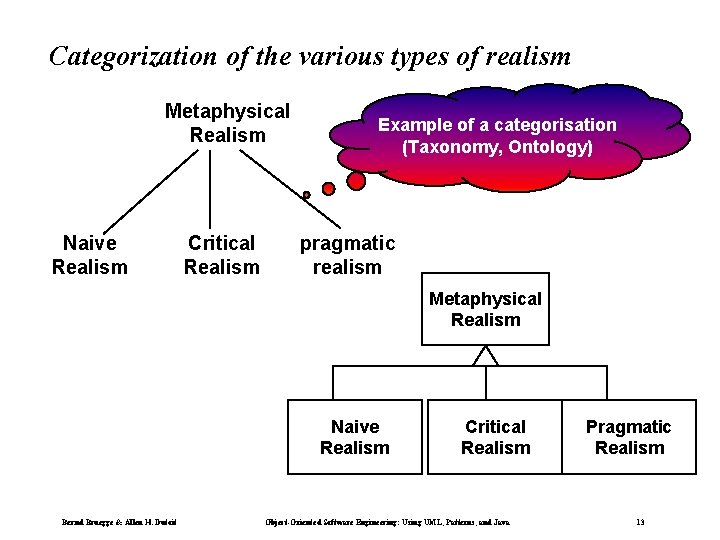 Categorization of the various types of realism Metaphysical Realism Naive Realism Critical Realism Example